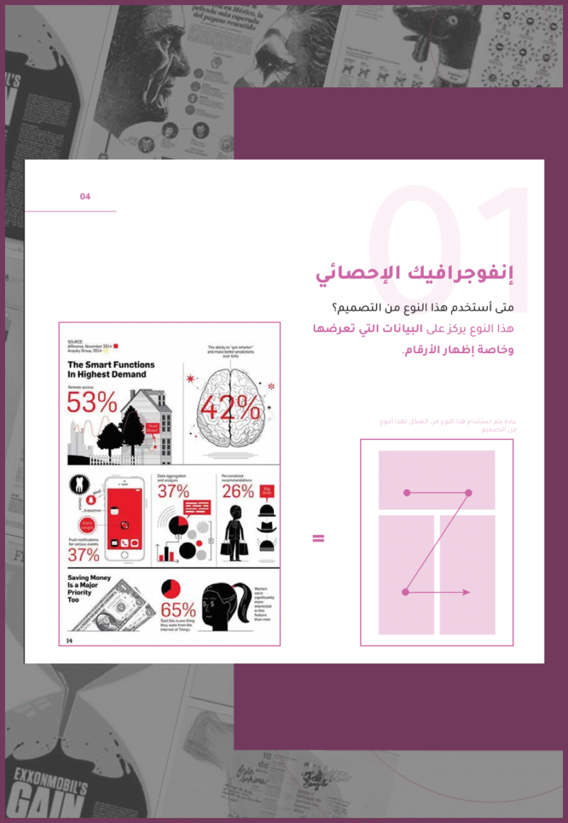 منتج رقمي تصميم الإنفوجرافيك الجزء الأول