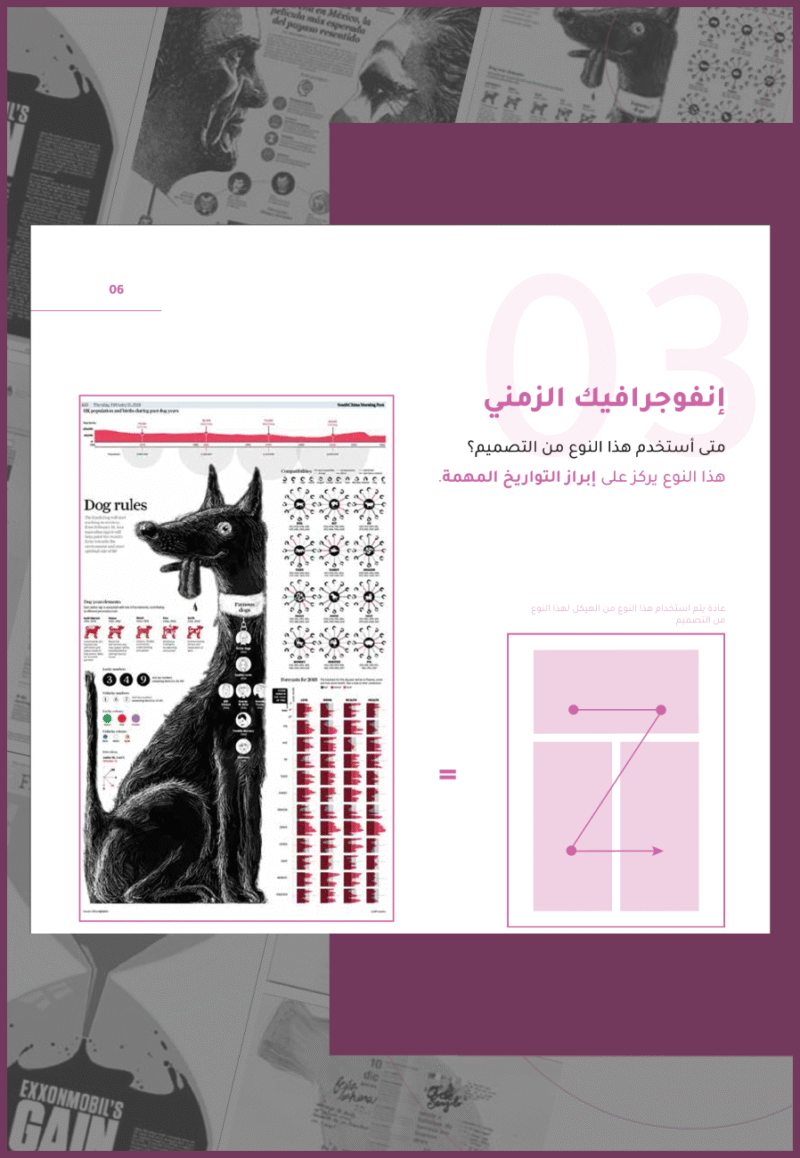 منتج رقمي تصميم الإنفوجرافيك الجزء الأول